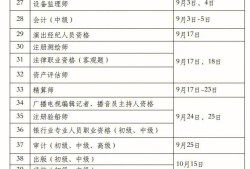 一級建造師考試具體時間是幾點一級建造師考試具體時間