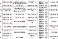 報考消防工程師證時間安排報考消防工程師證時間