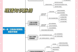 關于一級造價工程師視頻教程下載的信息