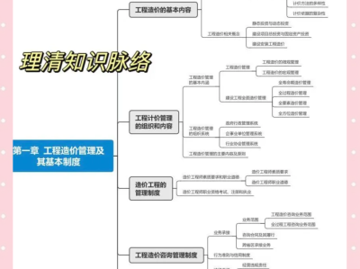 關于一級造價工程師視頻教程下載的信息