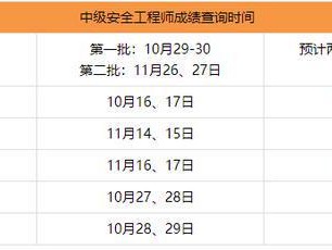 寧夏核安全工程師成績查詢,核安全工程師成績查詢