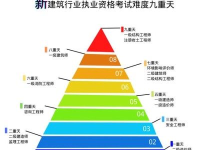 廣州巖土勘測設計研究有限公司,廣州巖土工程師收入怎么樣