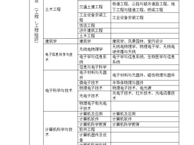 造價工程師及造價什么是的簡單介紹