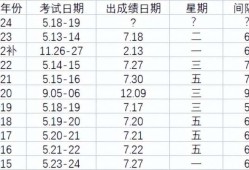 監(jiān)理工程師成績監(jiān)理工程師成績幾年滾動