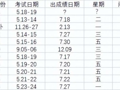 監(jiān)理工程師成績監(jiān)理工程師成績幾年滾動