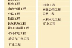 二級建造師實務科目有哪些專業二級建造師實務科目有哪些