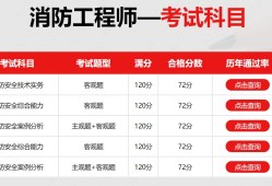 一級消防工程師的考試內容,一級消防工程師課程內容