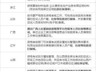 2014安全工程師報(bào)考條件,安全工程師報(bào)考條件及專業(yè)要求