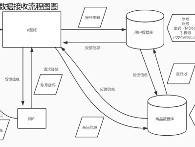 數據流程圖數據流程圖名詞解釋