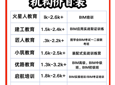 bim一級證書什么時候出成績,bim一級工程師查詢