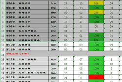 注冊巖土工程師跳槽注冊巖土工程師跳槽政策