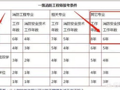現在考消防工程師有什么作用，工作好找嗎？