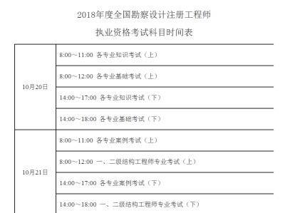 安徽巖土工程師考試科目,巖土工程師專業考試試題