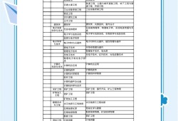 一級建造師帶社保價格一級建造師社保要求