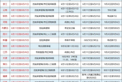 一級(jí)建造師考試時(shí)間2013,2013一建報(bào)名時(shí)間