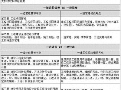 造價工程師考試合格分數,造價工程師考試合格率