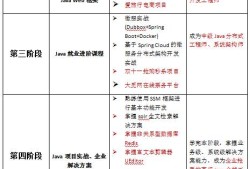 java工程師薪資結(jié)構(gòu)java高級(jí)工程師薪資待遇