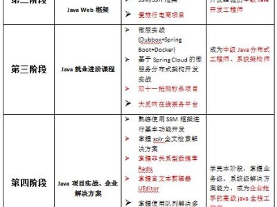 java工程師薪資結構java高級工程師薪資待遇