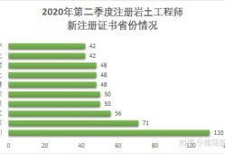 注冊巖土工程師是哪個單位,注冊巖土工程師是哪個單位頒發(fā)的