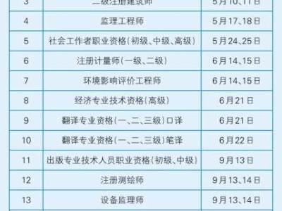 一級建造師報(bào)考資訊一級建造師報(bào)考資訊網(wǎng)站