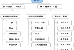結構工程師的人才供需狀況,結構工程師的人才供需狀況怎么寫