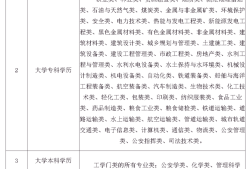 注冊安全工程師都考什么科目注冊安全工程師一般考什么專業