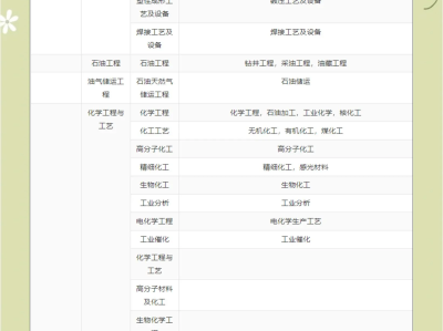 機電工程一級建造師報名條件有哪些機電工程一級建造師報名條件