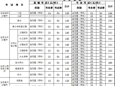 注冊巖土工程師報考需要查社保嗎知乎注冊巖土工程師報考需要查社保嗎