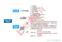 監理合同多少題監理工程師合同總分多少