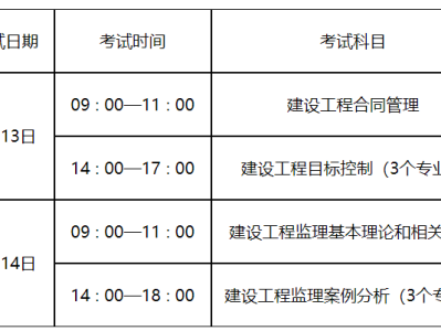 國家注冊監(jiān)理工程師考試條件有哪些,國家注冊監(jiān)理工程師考試條件