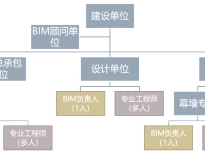 bim高級工程師證含金量高嗎,Bim高級工程師是不是假的