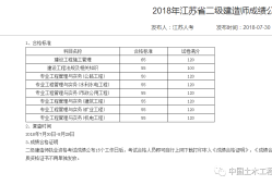 2019二級建造師成績查詢2019二級建造師成績查詢官網