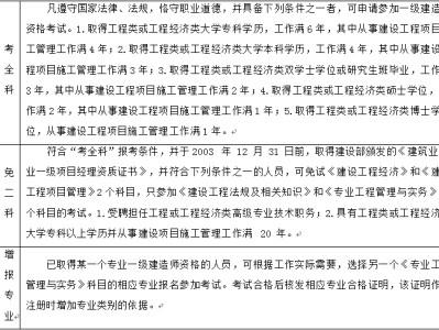 關于一級建造師網上報名條件的信息