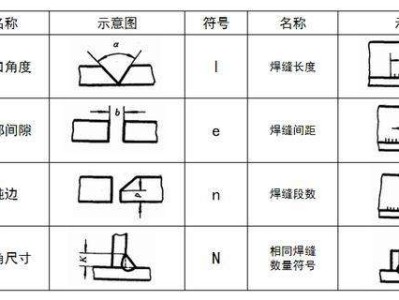 機(jī)械工程師特定結(jié)構(gòu)標(biāo)注方法機(jī)械工程師特定結(jié)構(gòu)標(biāo)注
