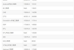 電氣結構工程師是做什么的,電器結構工程師工資