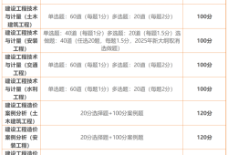 造價和造價工程師,造價造價工程師一般在哪個部門