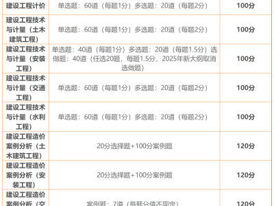 造價和造價工程師,造價造價工程師一般在哪個部門