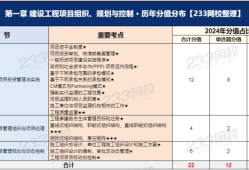 一級建造師項目管理復(fù)習(xí)資料,一級建造師項目管理考試題型