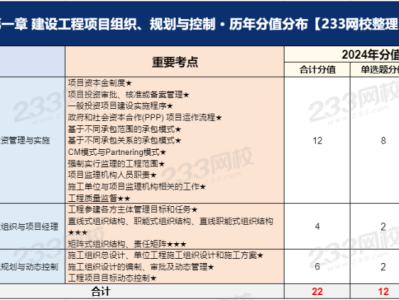 一級建造師項目管理復習資料,一級建造師項目管理考試題型