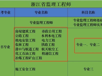 監理工程師判刑,監理工程師判刑多少年