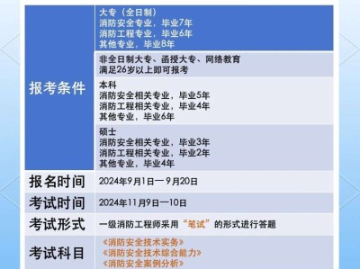 一級(jí)消防工程師報(bào)名條件最新,一級(jí)消防工程師報(bào)名條件及流程