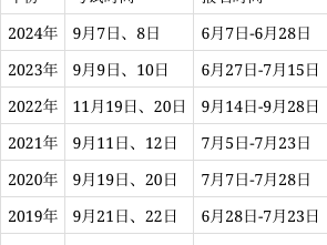 一級建造師歷年報名時間,2021年一級建造師報名截止日期