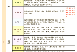 西安注冊(cè)巖土工程師今日考試考點(diǎn),陜西注冊(cè)巖土工程師報(bào)名時(shí)間