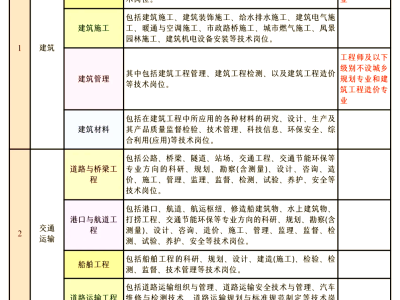 西安注冊巖土工程師今日考試考點,陜西注冊巖土工程師報名時間