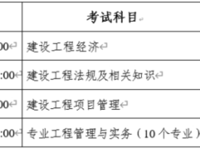 一級建造師考試準考證圖片一級建造師考試準考證
