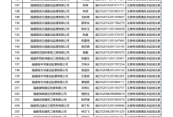 二級(jí)建造師臨時(shí)執(zhí)業(yè)證書(shū)有效期到了怎么辦,二級(jí)建造師臨時(shí)執(zhí)業(yè)證書(shū)