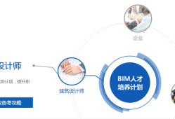 bim 行業bim工程師國家建材行業