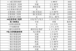 注冊結構工程師平均年齡要求,注冊結構工程師平均年齡