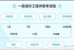 造價工程師證書樣本,造價工程師取證