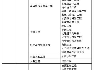 設(shè)計(jì)院巖土工程師待遇怎么樣的簡(jiǎn)單介紹